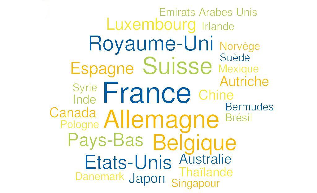 Pays où travaillent nos étudiants diplômés